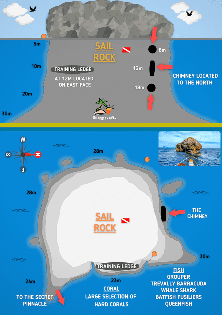 Koh Tao Dive Map - Sail Rock